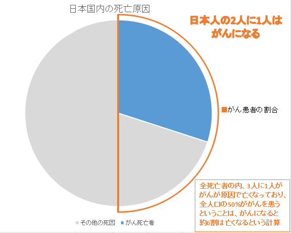 conedの連絡先番号