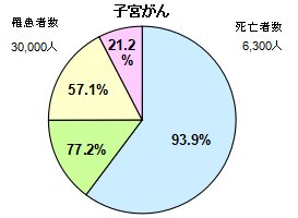 子宮 癌 症状